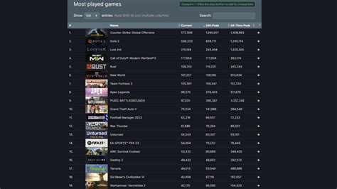 steamdb.indo|Steam Charts · Most Played Games on Steam · SteamDB.